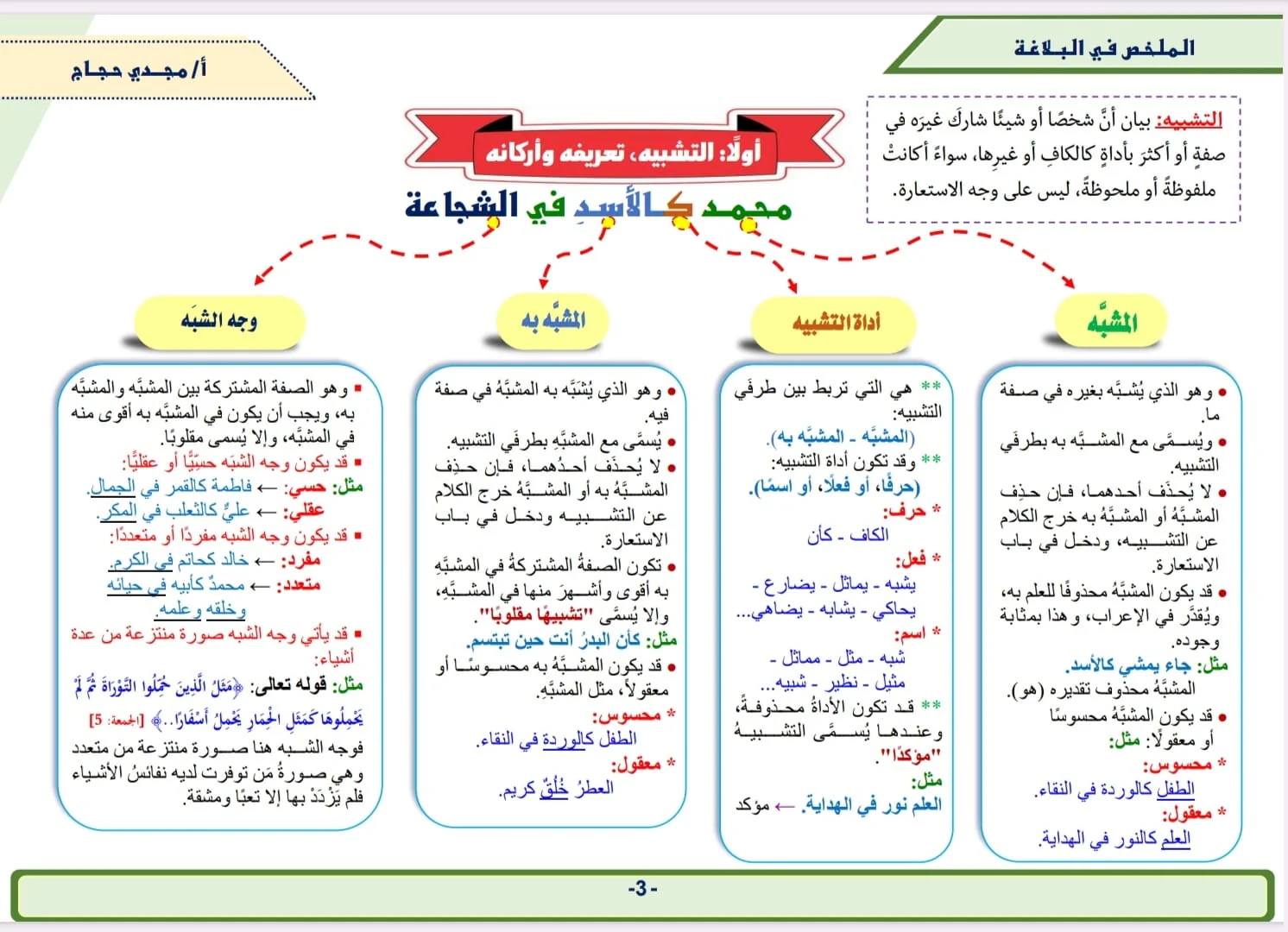 صورة مصغرة 2