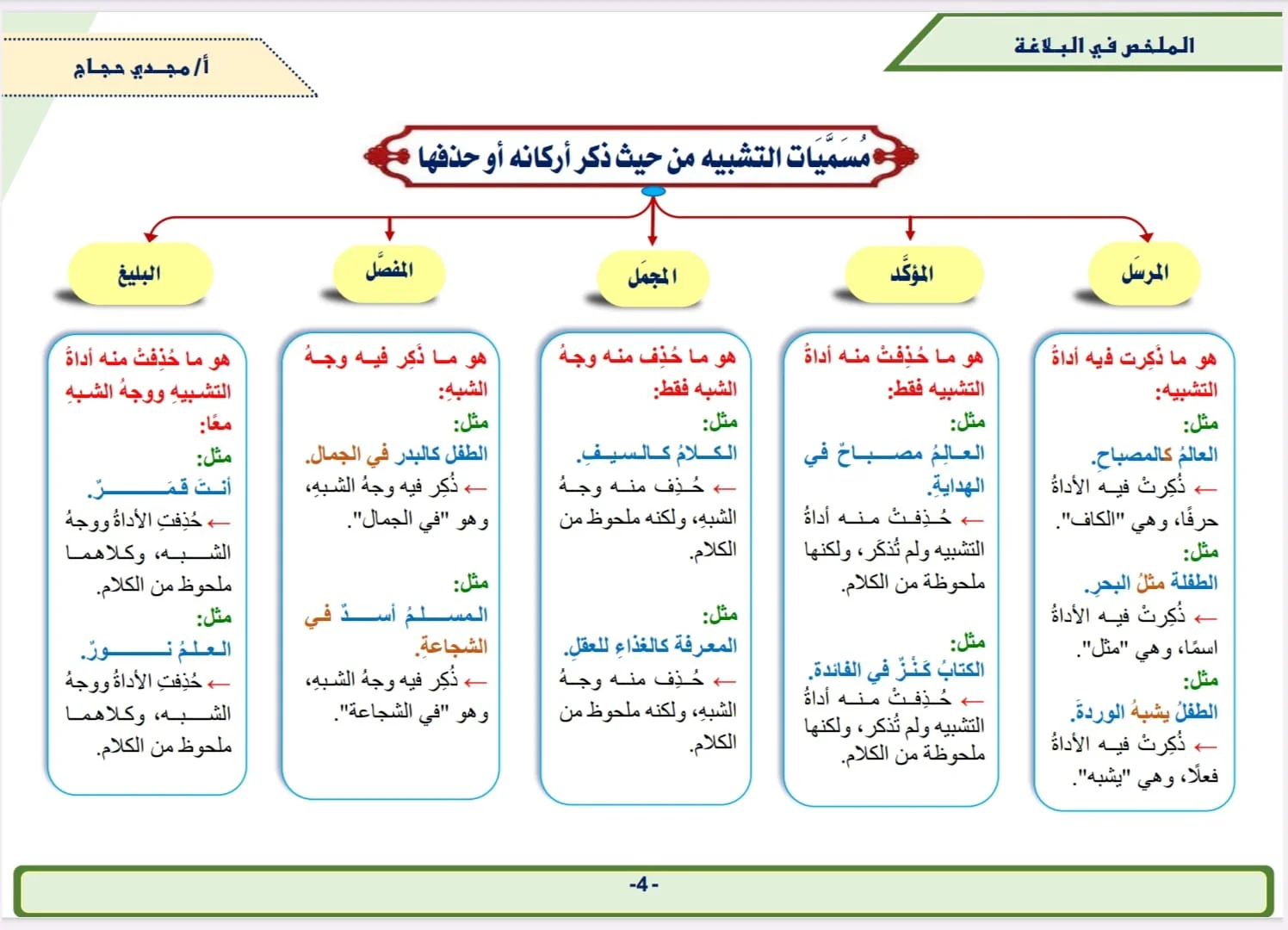 صورة مصغرة 3