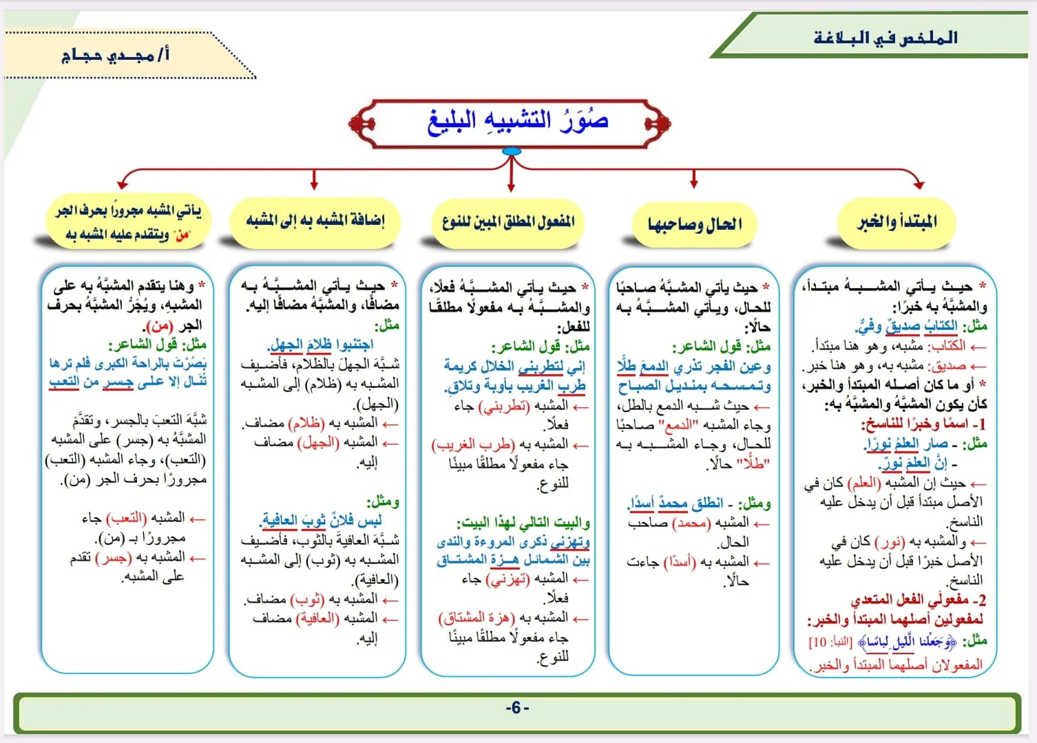 صورة مصغرة 5