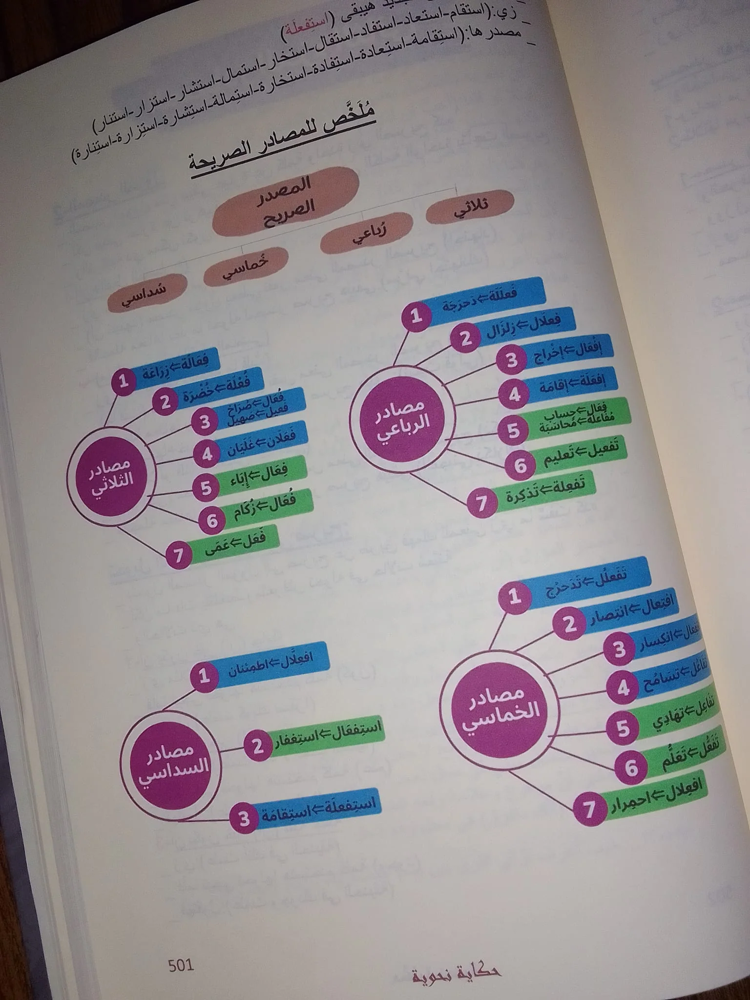 صورة مصغرة 5